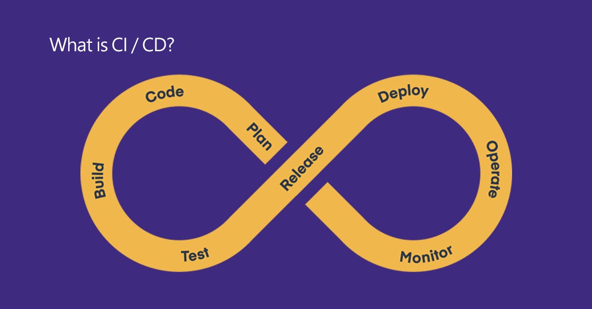 What is CI/CD and why is it important? | by Daniel Lee | Medium
