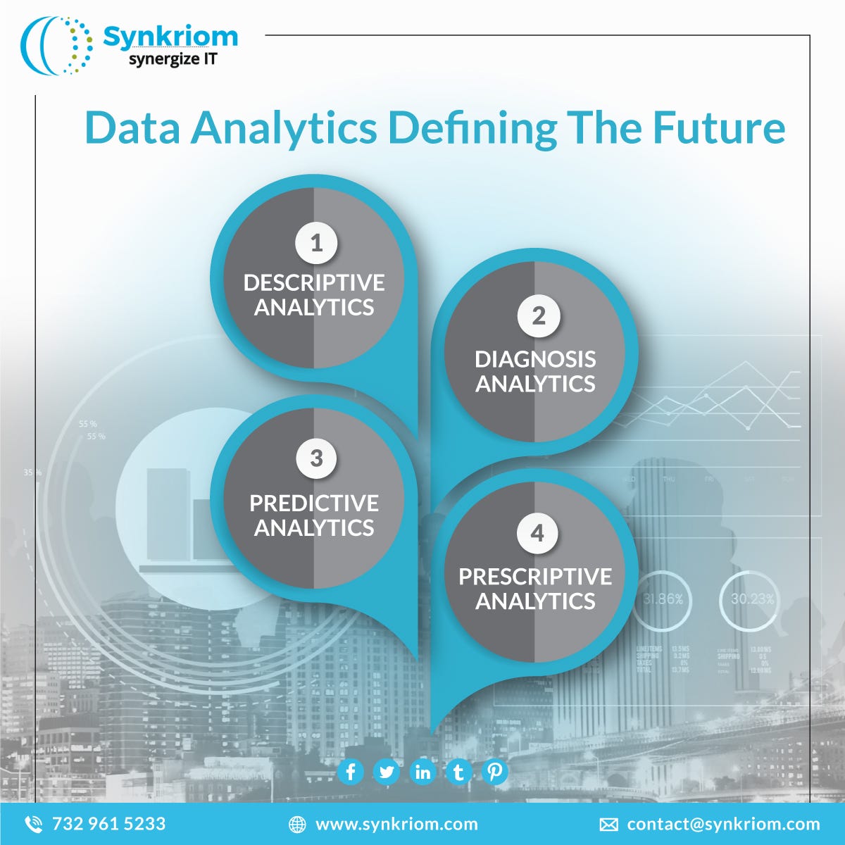 Synkriom-Data Analytics Defining The Future!! - Marketing Synkriom - Medium