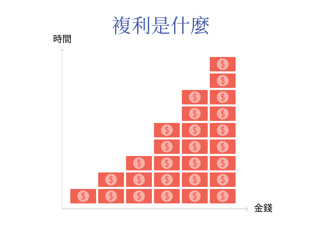 如何實現財富自由- Wan-Ting. L - Medium