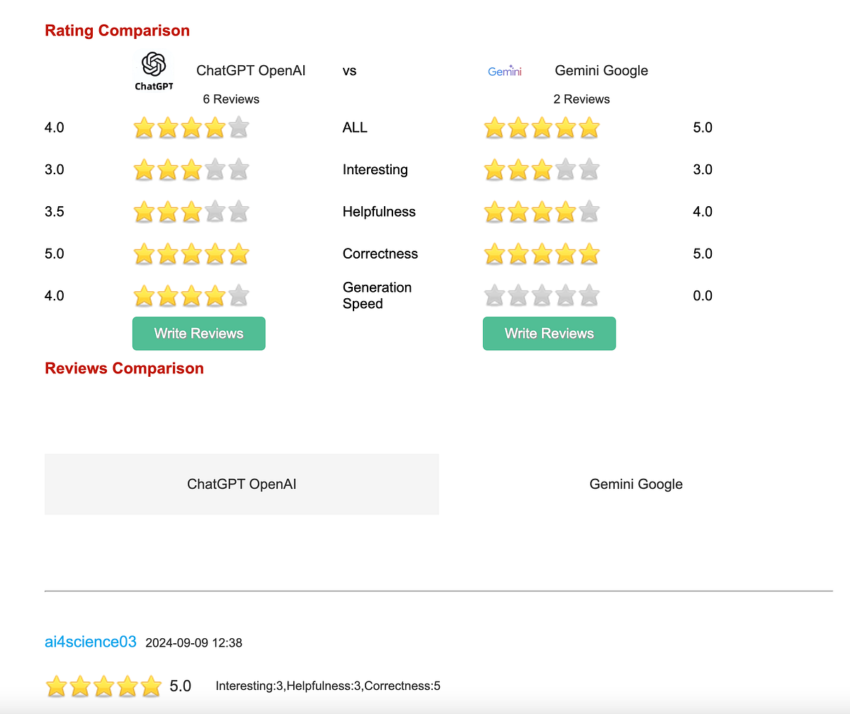 LG 49UH650V Import EU 123 cm Fiche technique prix et avis