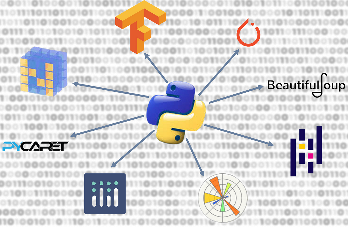 Most Used Python Libraries for Data Science😃🎫 | by Anushka Pandhere ...