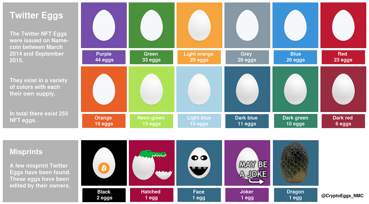 How to Conduct Due Diligence on Vintage NFTs Like Twitter Eggs
