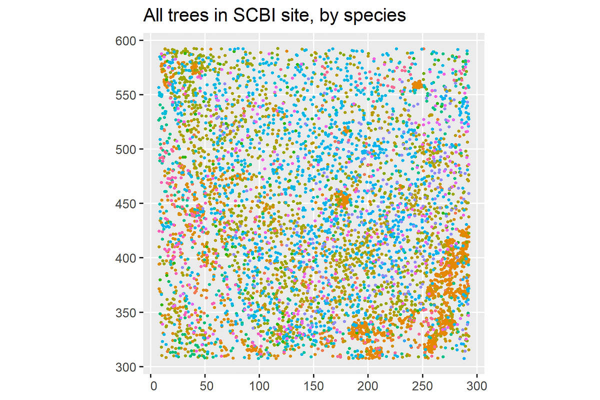 Assessing the effects of intergroup competition on tree growth | by ...