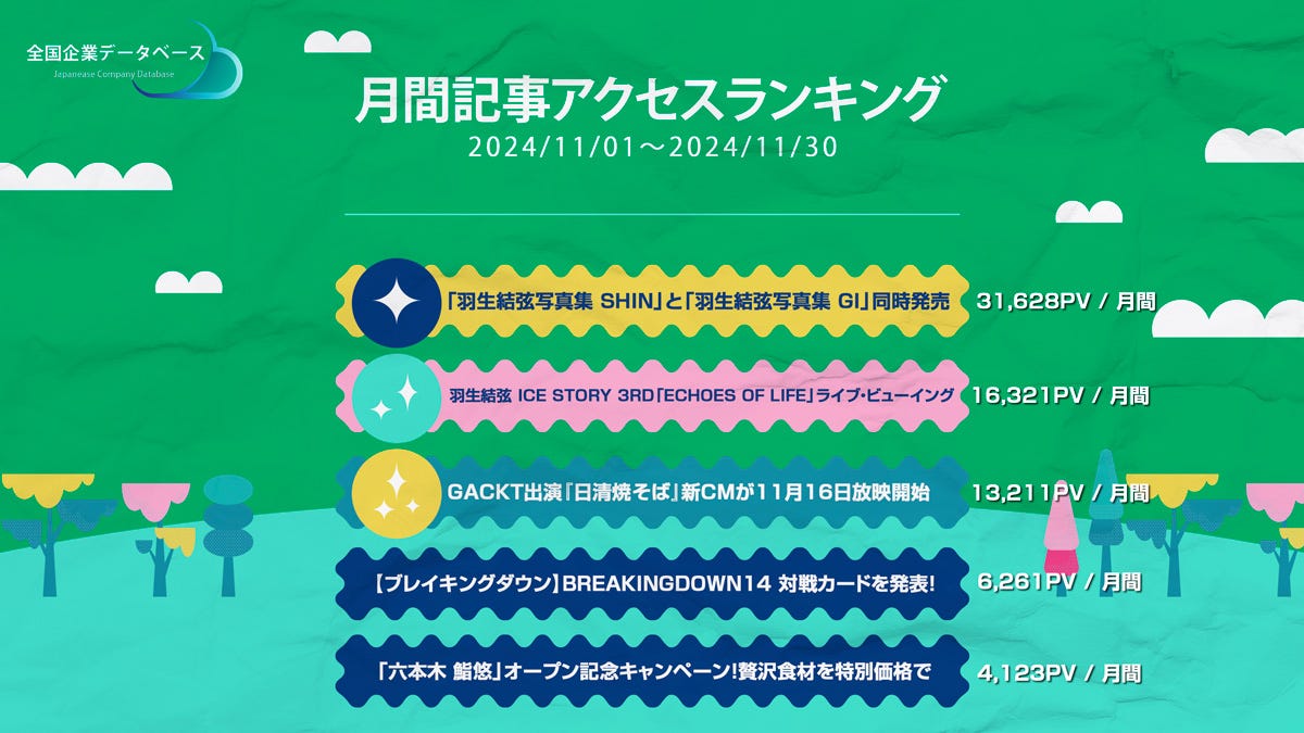 Monthly article access ranking for November 2024