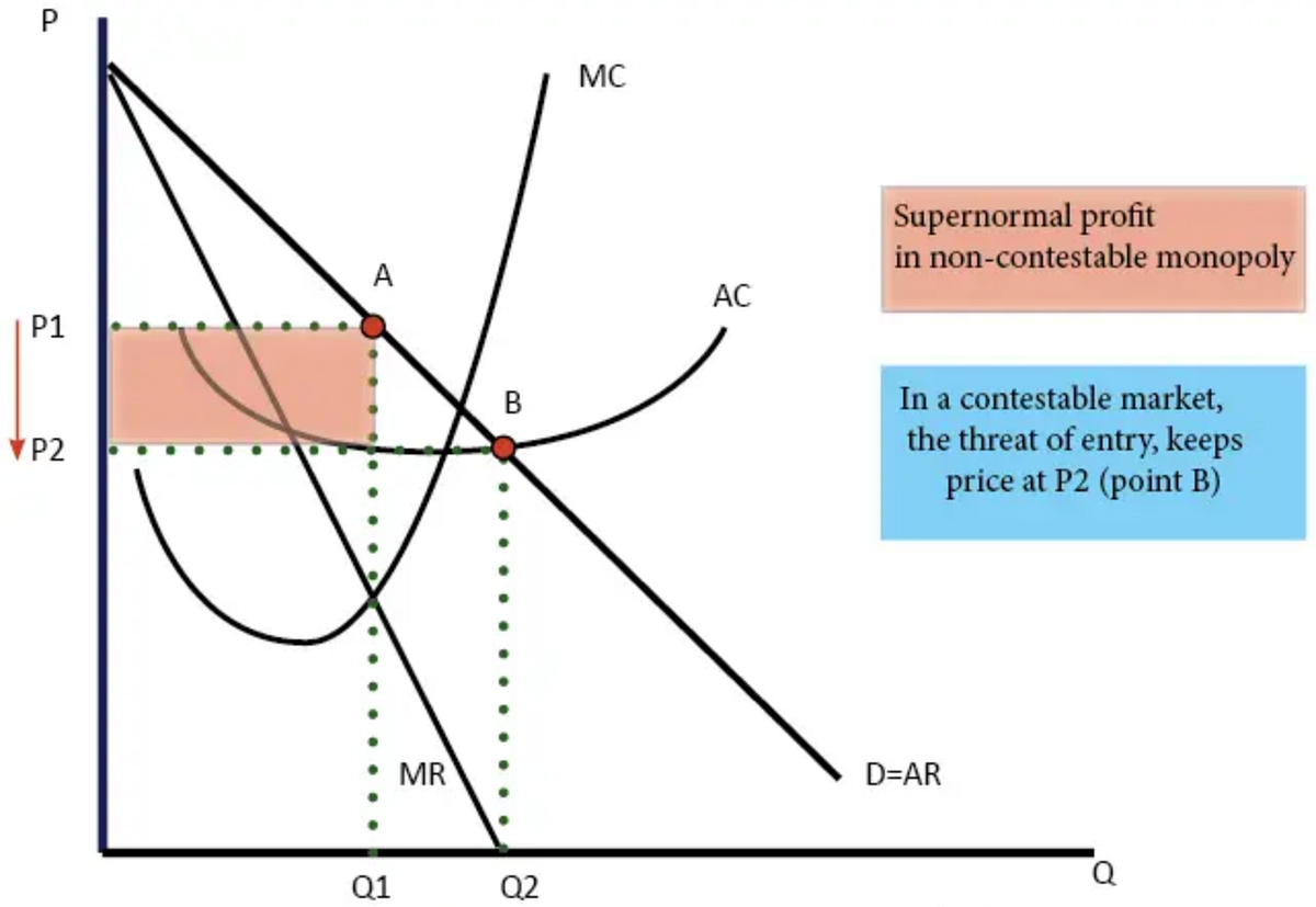Contestability Theory. “Contestability” theory was first… | by ...