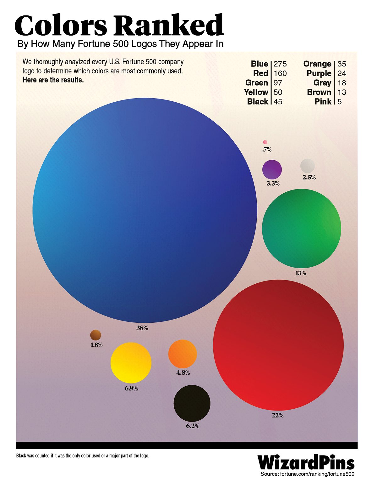 The Most Powerful Colors in Marketing by Mitchell Barrick Medium