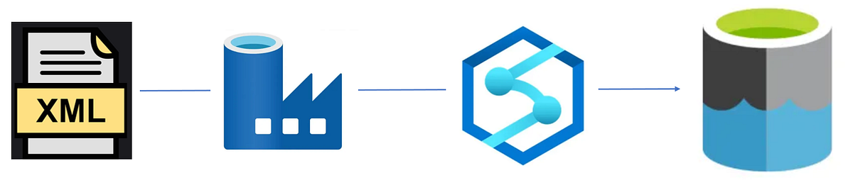 How to? An XML parsing Guide in Azure Data Factory/ Fabric Data ...
