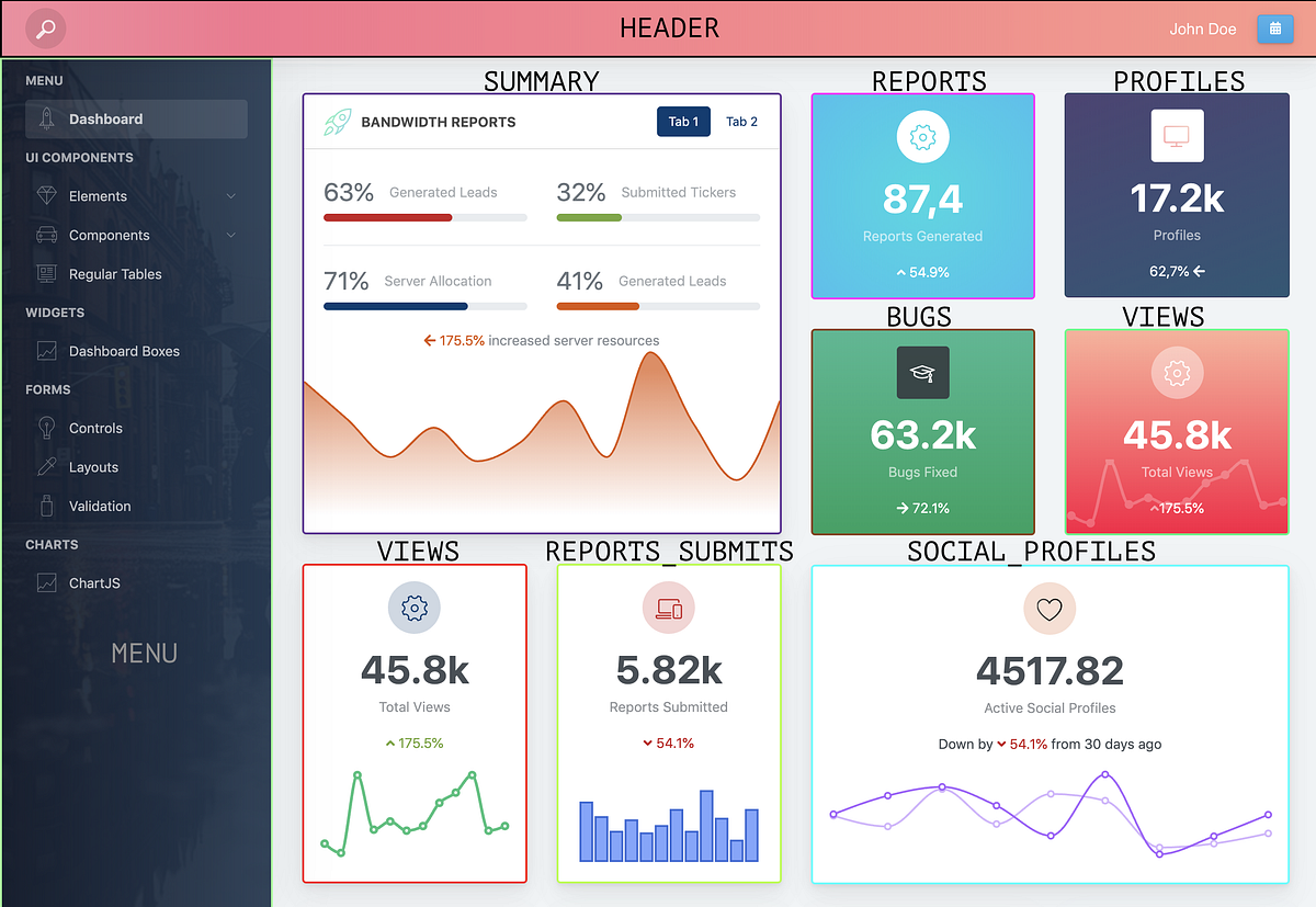Requests tracking in Angular application with child module injectors