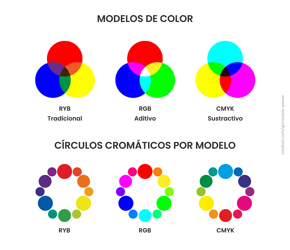 Tipos de colores - Aprender UX UI