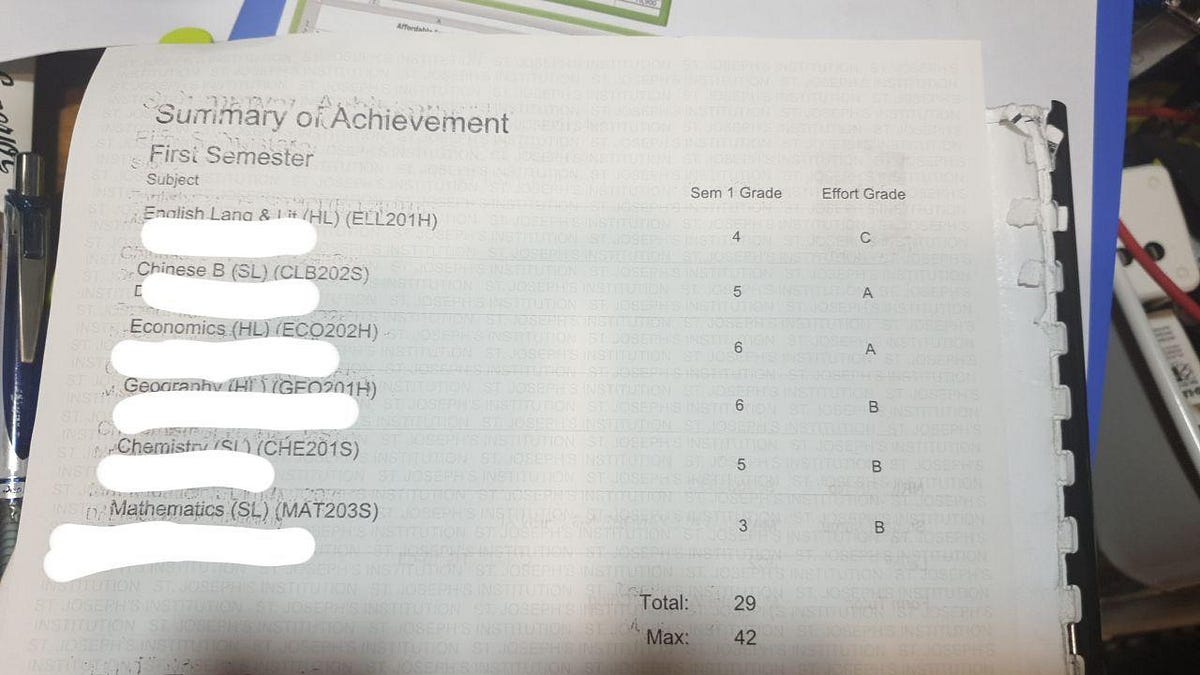 How I improved from 3 to 7 in the IB | by Ibloungesg | Medium