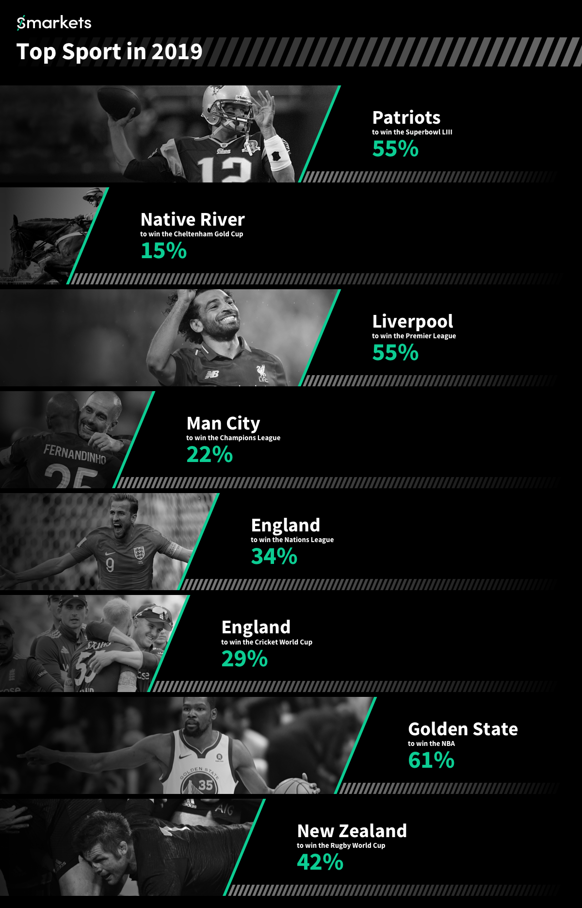 Biggest Events Of 2019