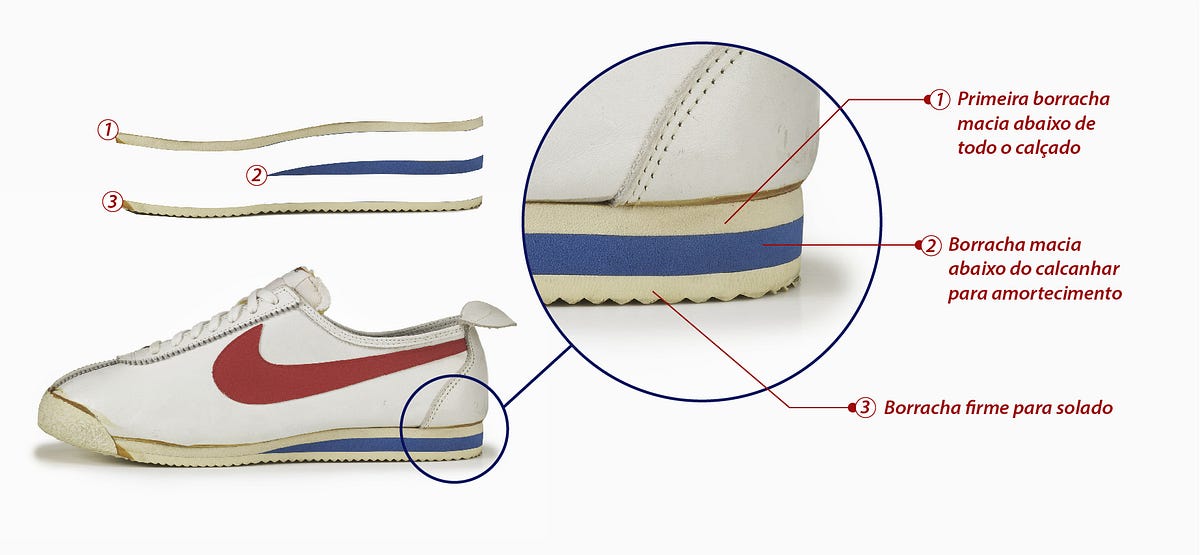 Preparar, apontar, Cortez!. O calçado de corrida que deu origem a… | by G A  B R I E L A R N O L D | Shoeboxx: Papo Sneaker | Medium