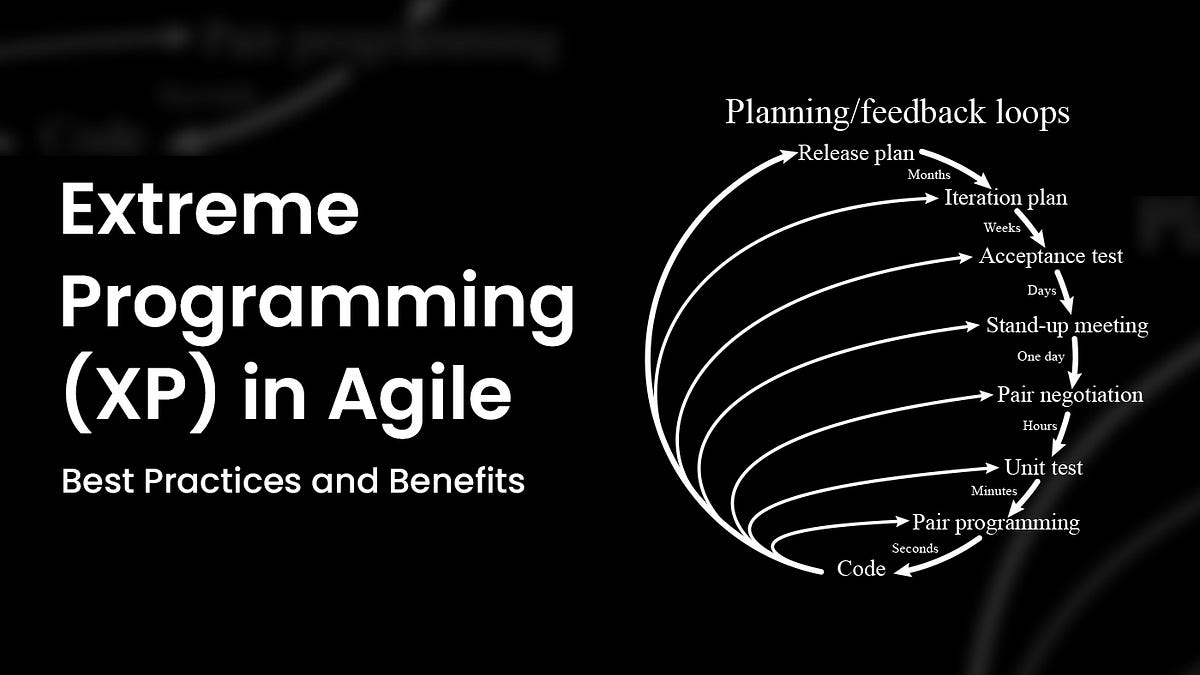 Extreme Programming Agile: Best Practices & Benefits | by Trushit ...