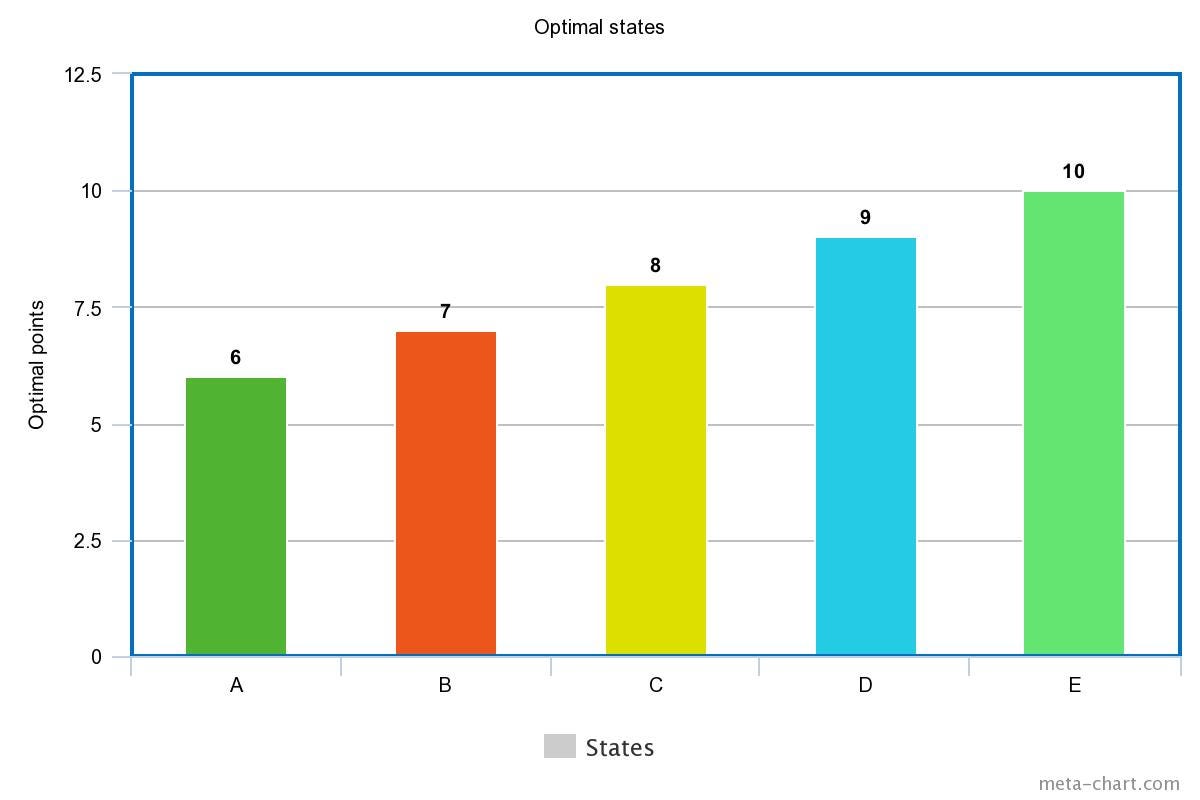 Simulated Annealing For Clustering Problems: Part 1 | by Vinay Varma ...