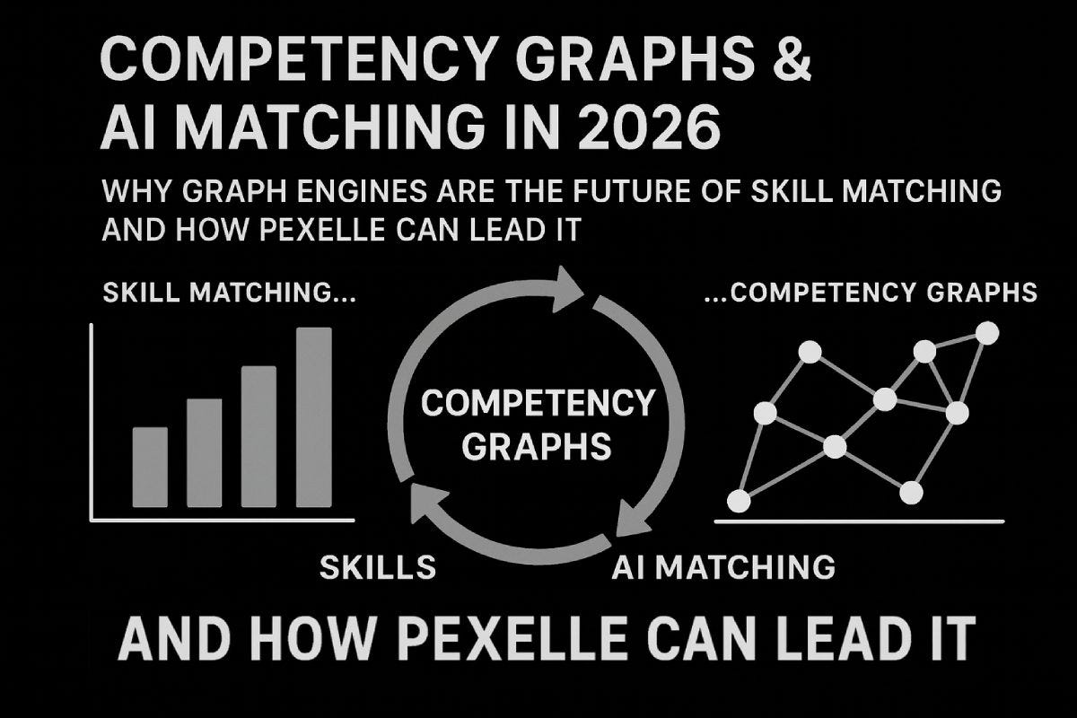 Competency Graphs & AI Matching in 2026 Why Graph Engines Are the Future of Skill Matching and How…