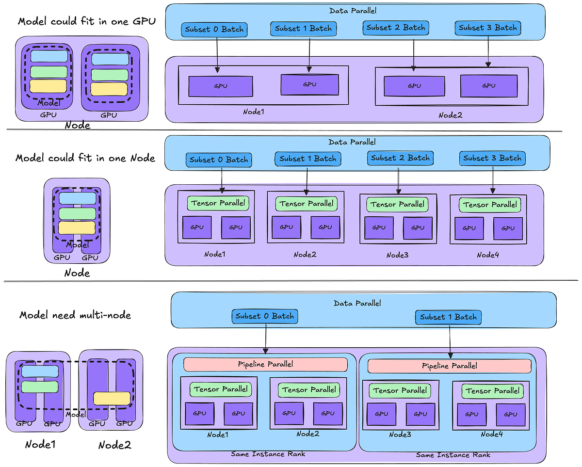 Infra for Distributed Model Training of LLM: Part TWO — Topology Design ...