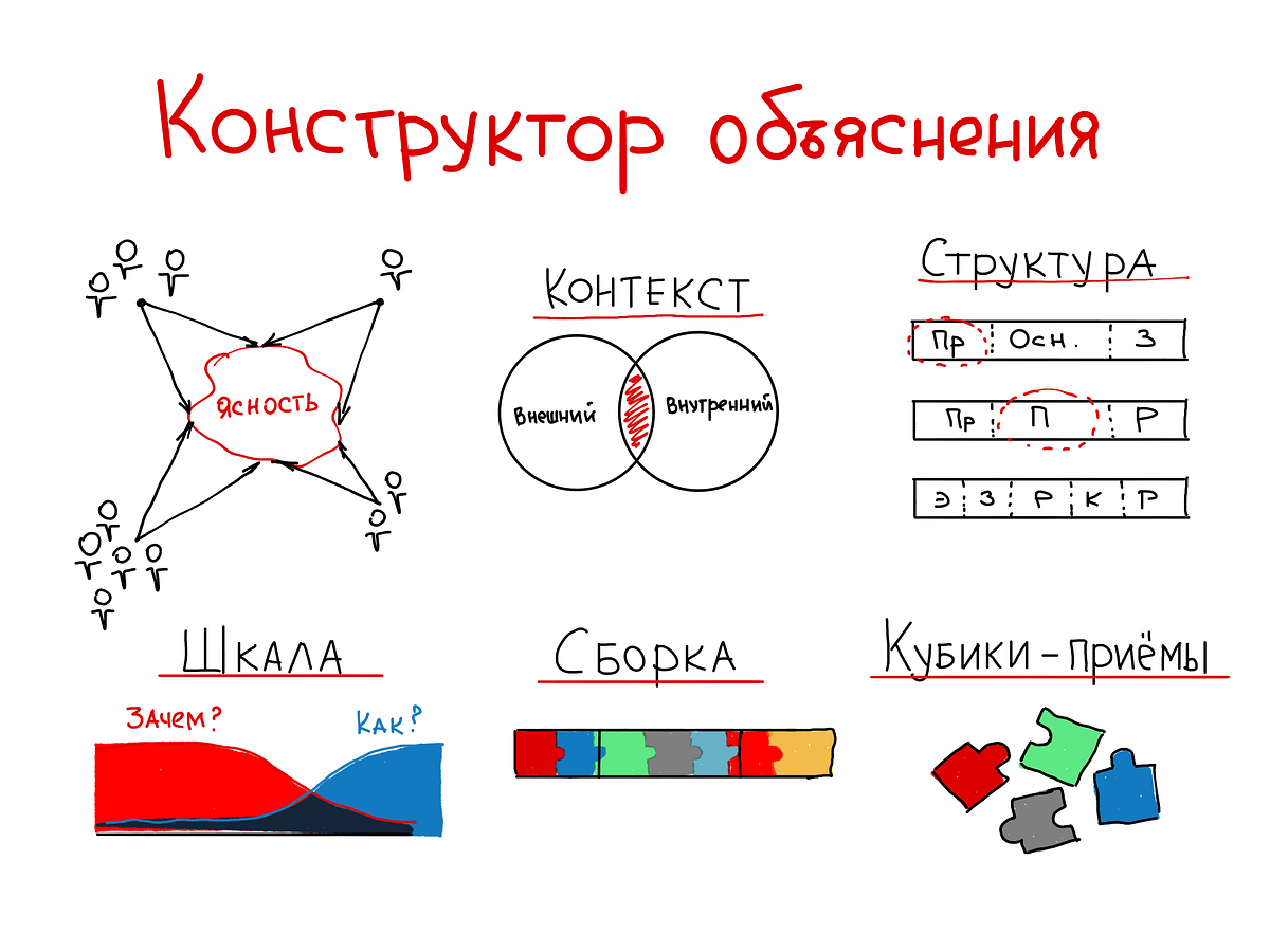 Как объяснить р. Как объяснить р