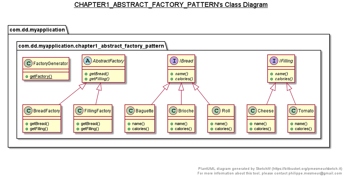 The abstract factory pattern. Create 2 interfaces: | by Daniyar ...