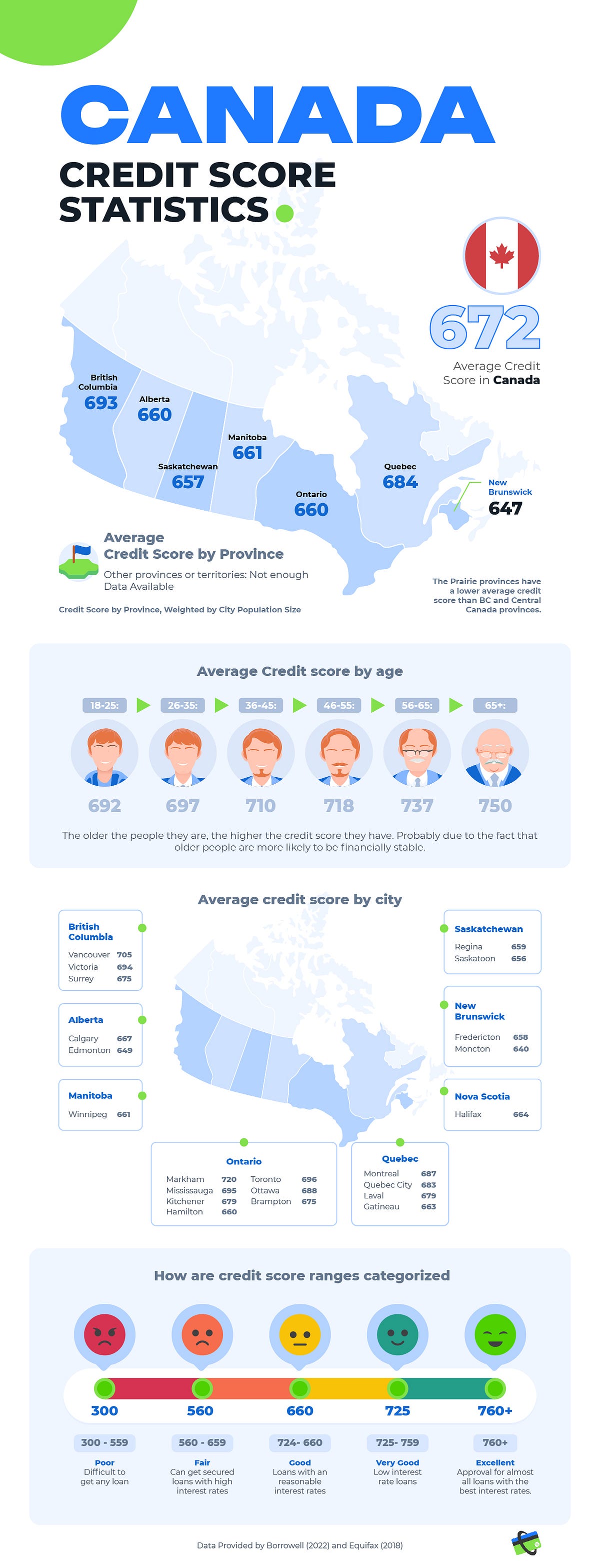 average-credit-score-canada-teg-medium