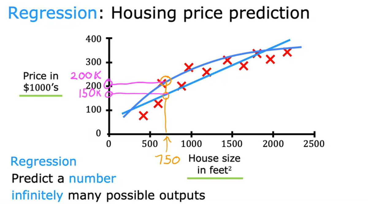 Lecture Note | Supervised Machine Learning: Regression and ...