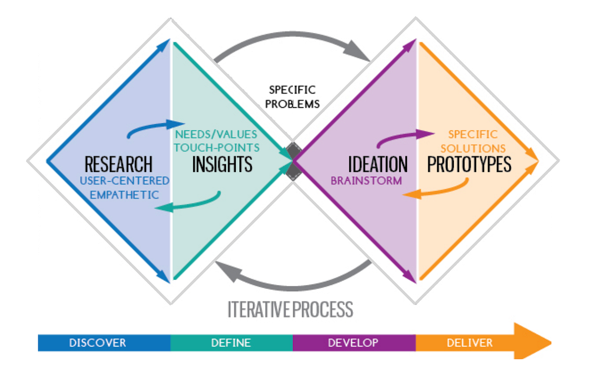 Performance картинка. Conflict strong emotion. Need values. Intent and purpose wallpaper. Microsoft ai.