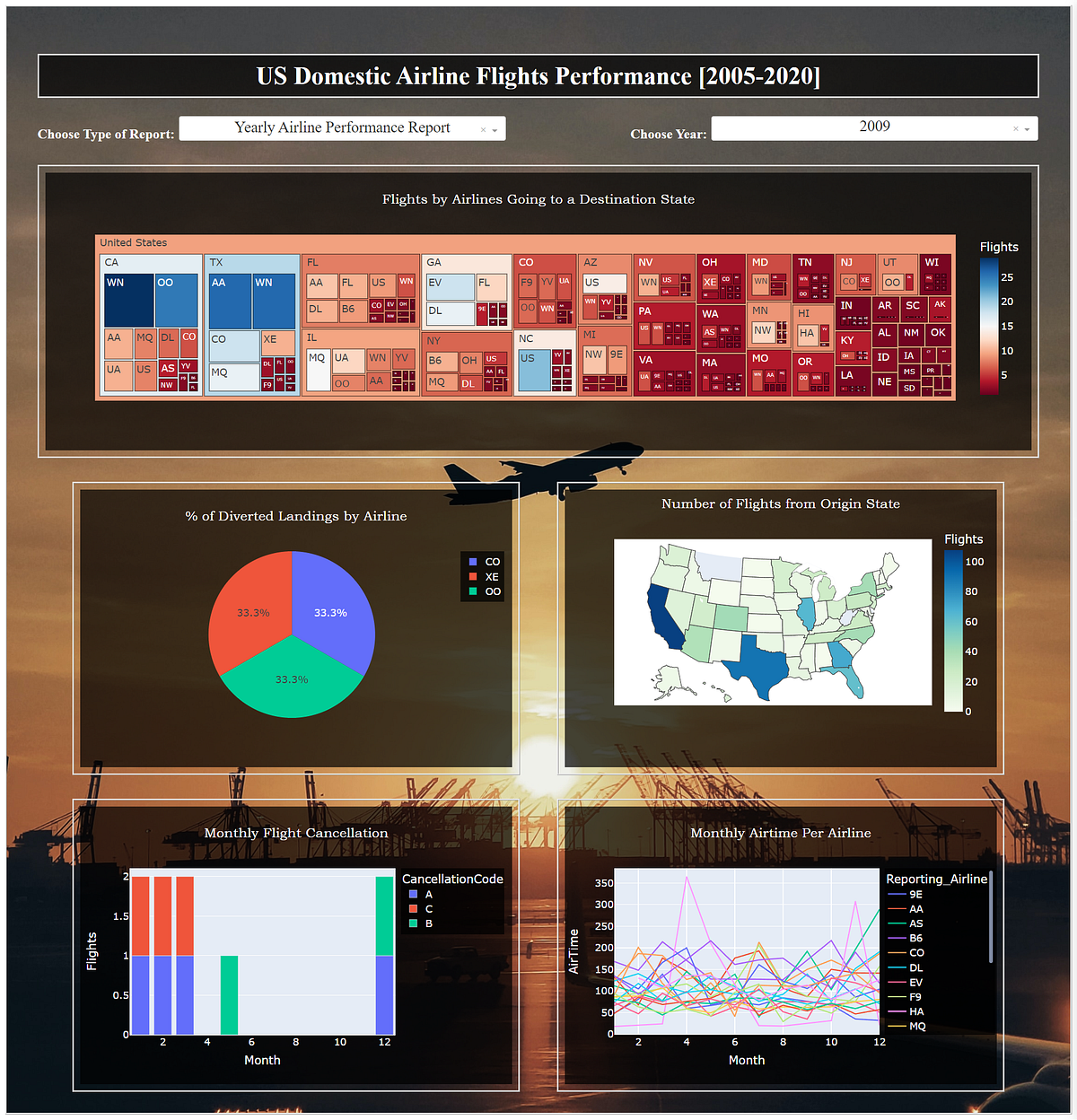Adding a Background Image to a Dash’s Dashboard in Python | by Marvin ...