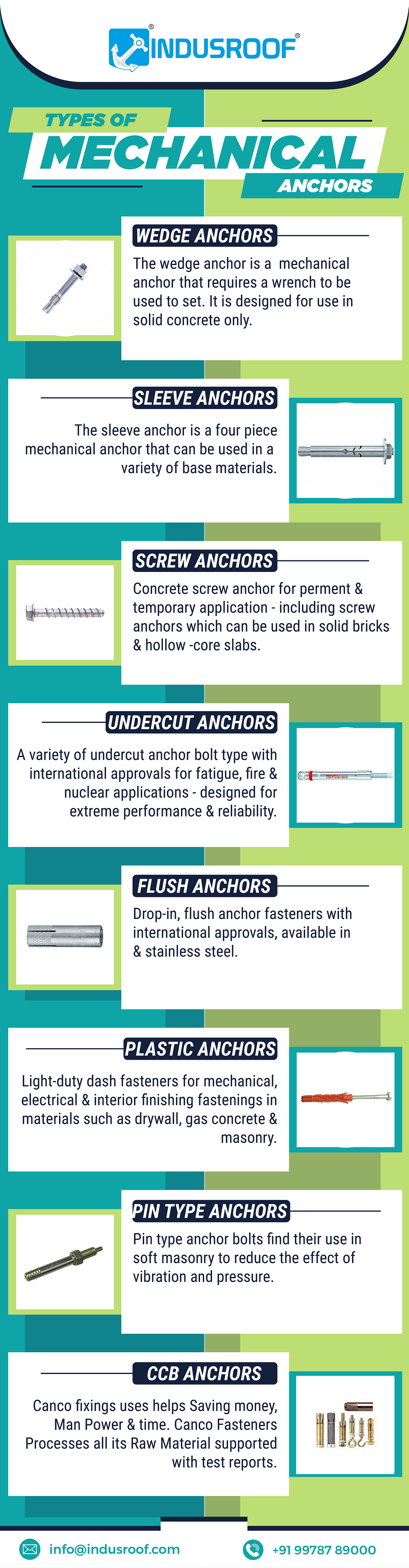 Types Of Mechanical Anchors. Did You Know Mechanical Anchors Are An ...