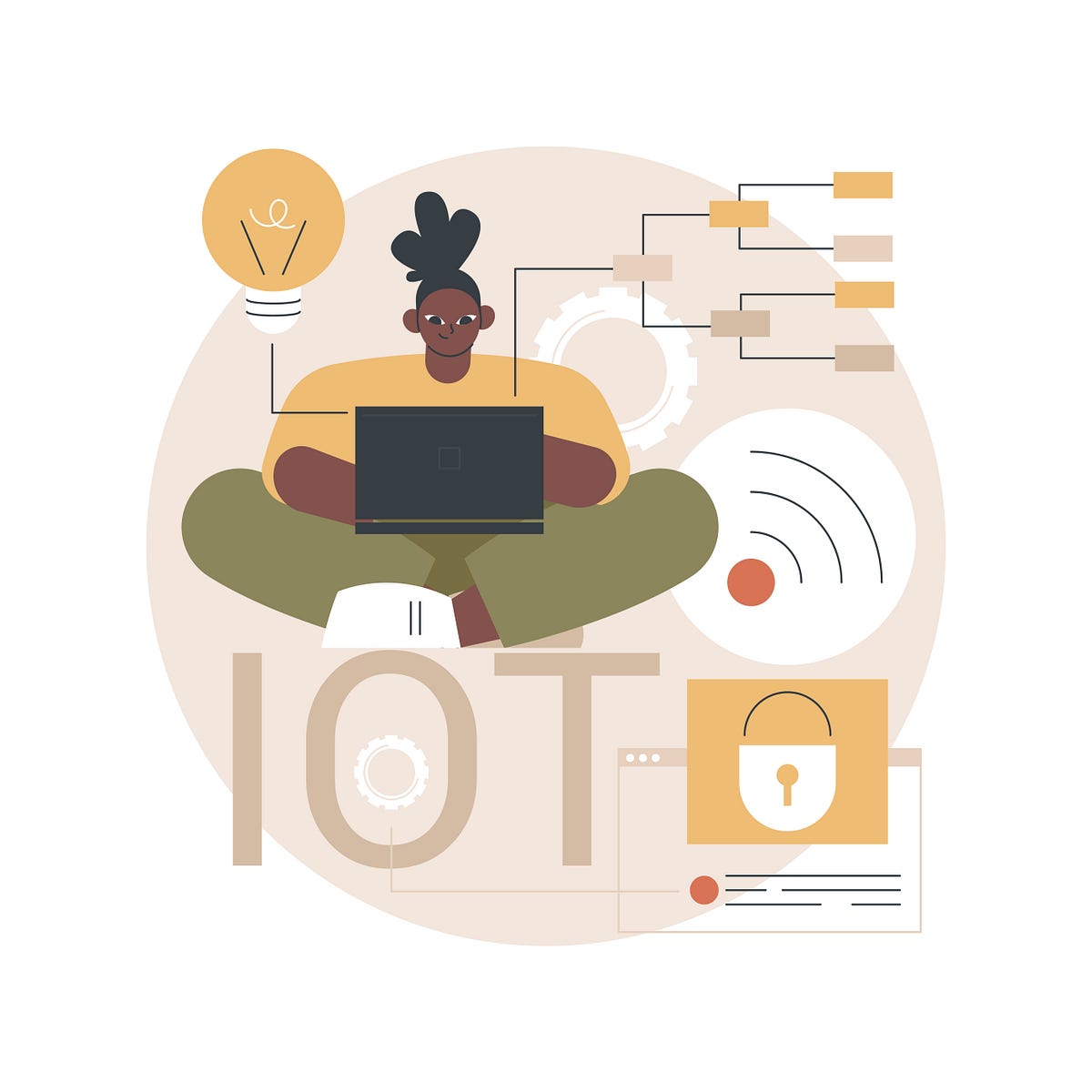 Python for IoT: Connecting and Controlling Devices | by VAISHAK | Medium