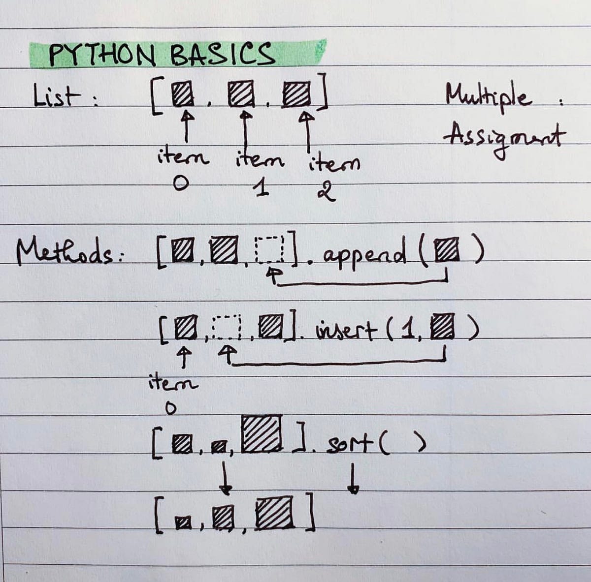 Simplicity is the ultimate sophistication | by Tevfik Bülent Öngün ...