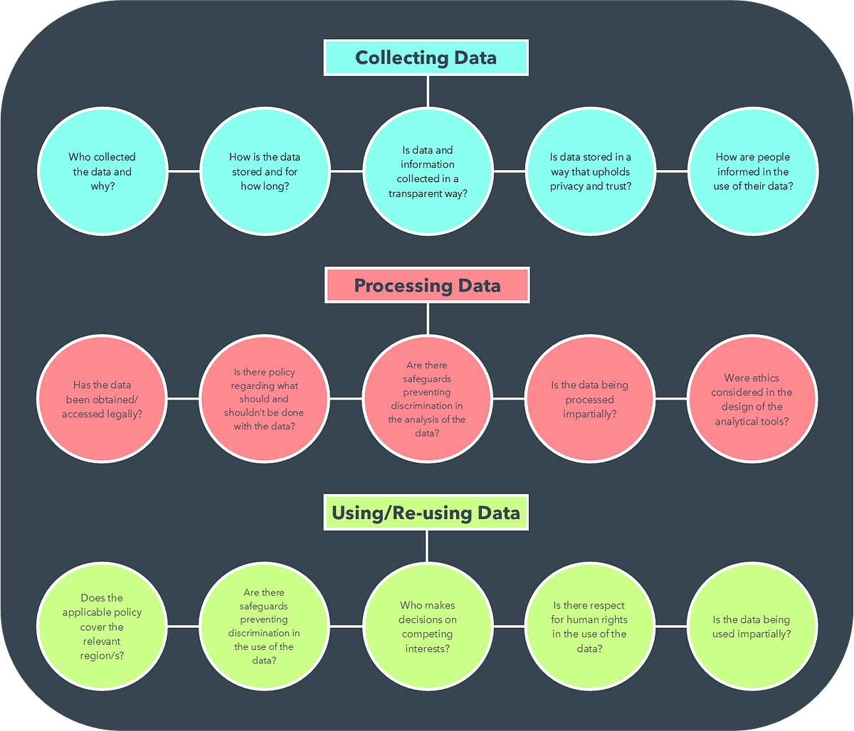 The Human Factor In Data Management By Alexis Hargrave Medium