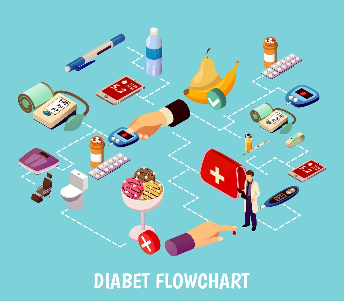 Here are 5 interesting things to know about diabetes solutions by k