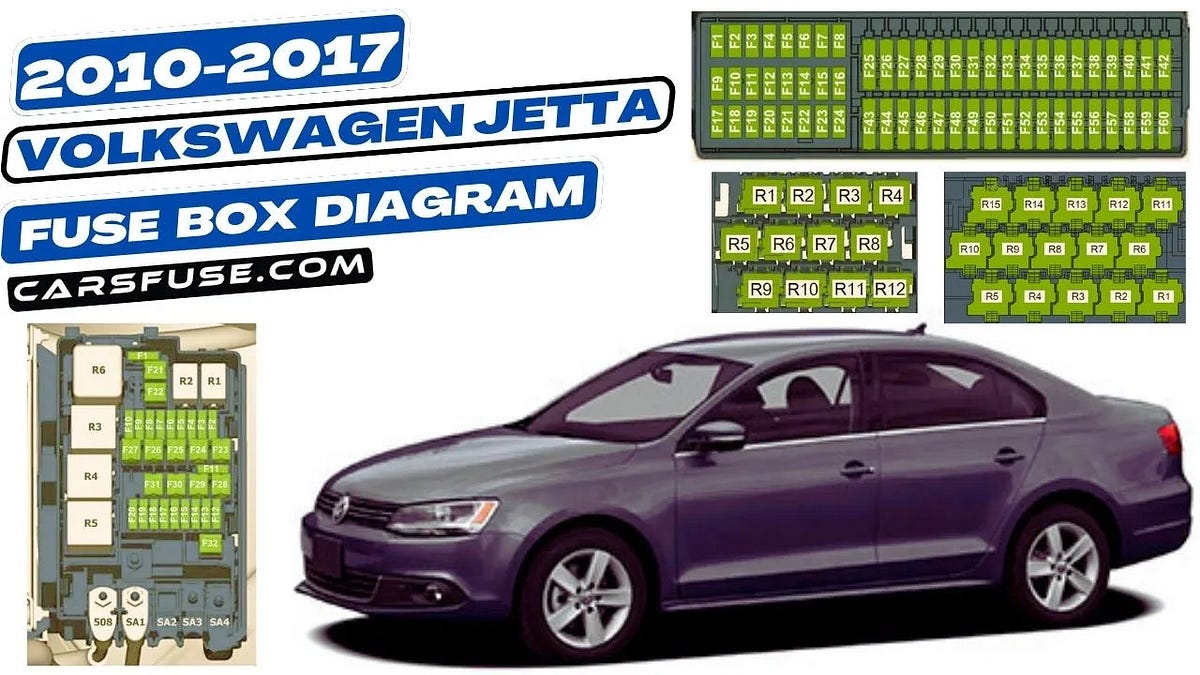 Volkswagen Jetta A6 Fuse Box Diagram [2010–2017] | by Cars Fuse | Medium