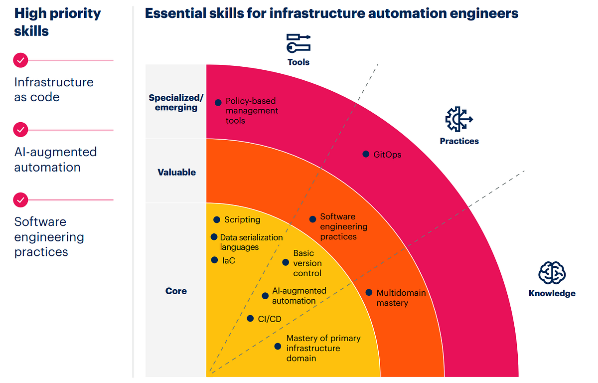 IT Operations Management for Infrastructure Teams: A Human-Centered ...