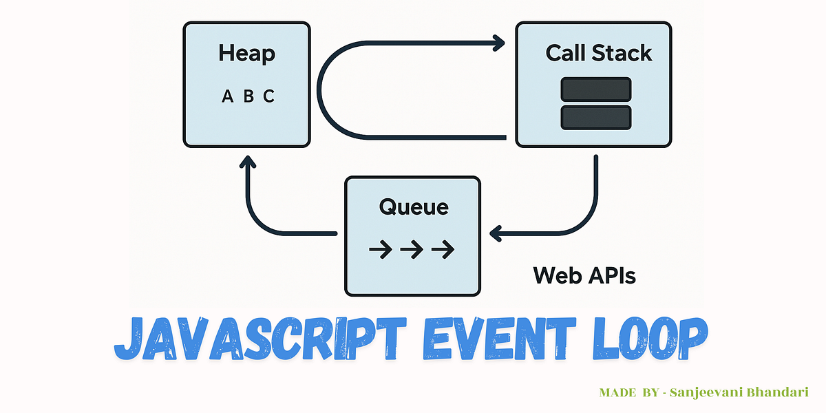 How I Finally Understood Event Loop with Real Bugs I Faced | by ...
