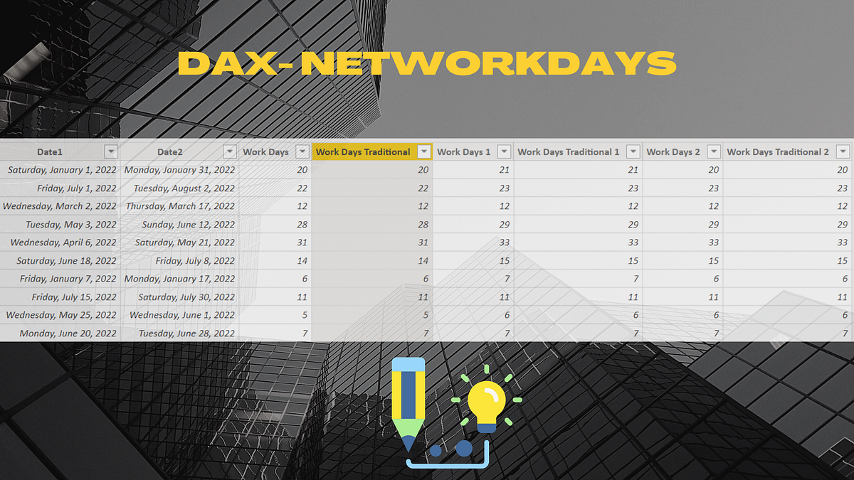 Power BI: DAX Function NETWORKDAYS | by Amit Chandak | Medium