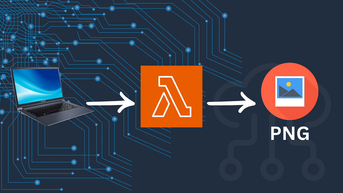 A Beginner’s Guide to AWS Lambda Functions Logging Content Type of
