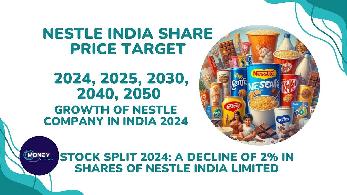 Nestle India Share Price Target 2025, 2030, 2035,2040, 2045, 2050 by