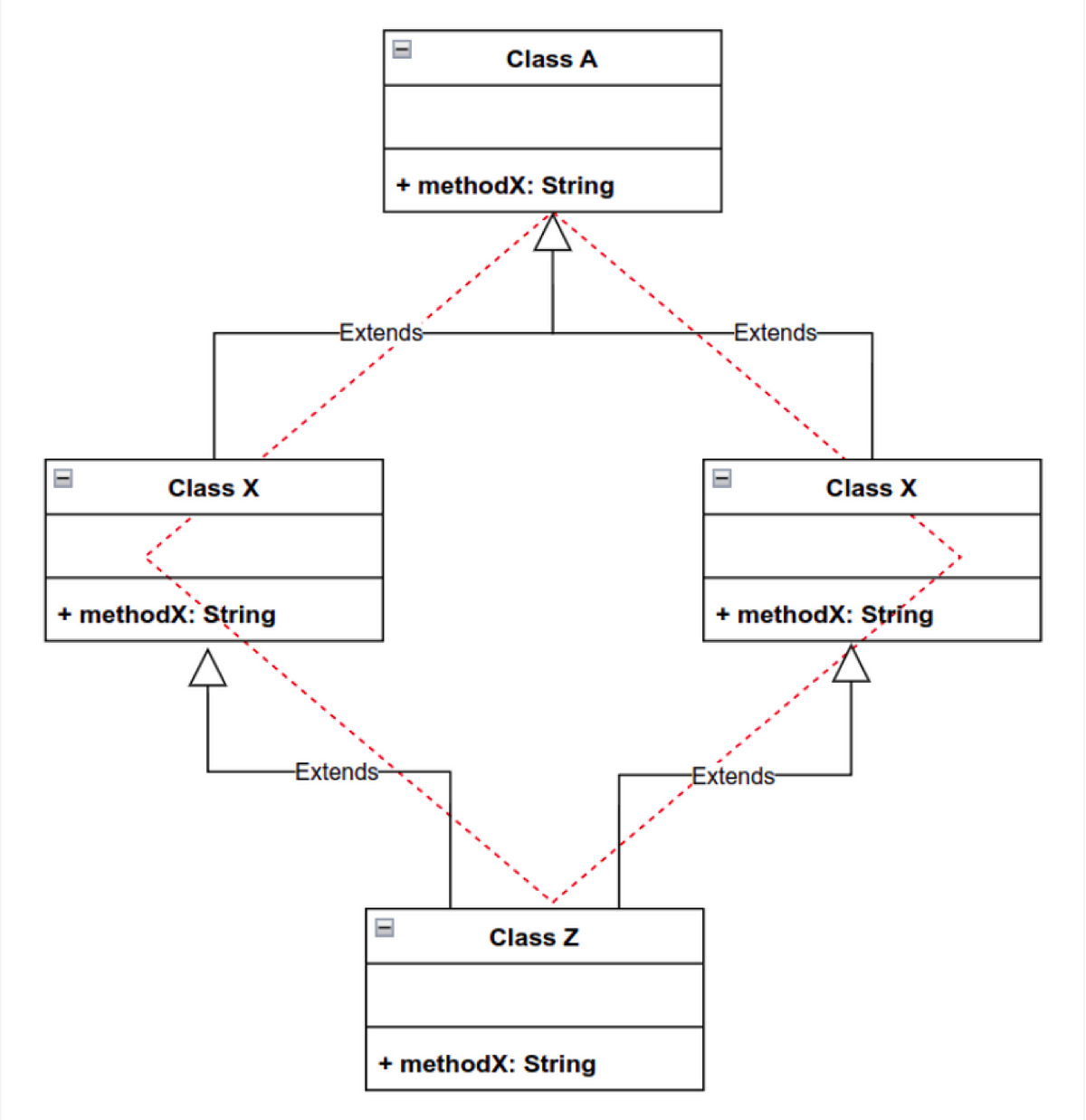 Diamonds Aren’t a Developer’s Best Friend: Tackling the Diamond Problem ...