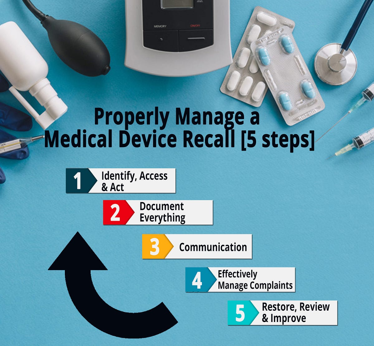 Properly Manage a Medical Device Recall [5 steps] by Tiffany Aliano