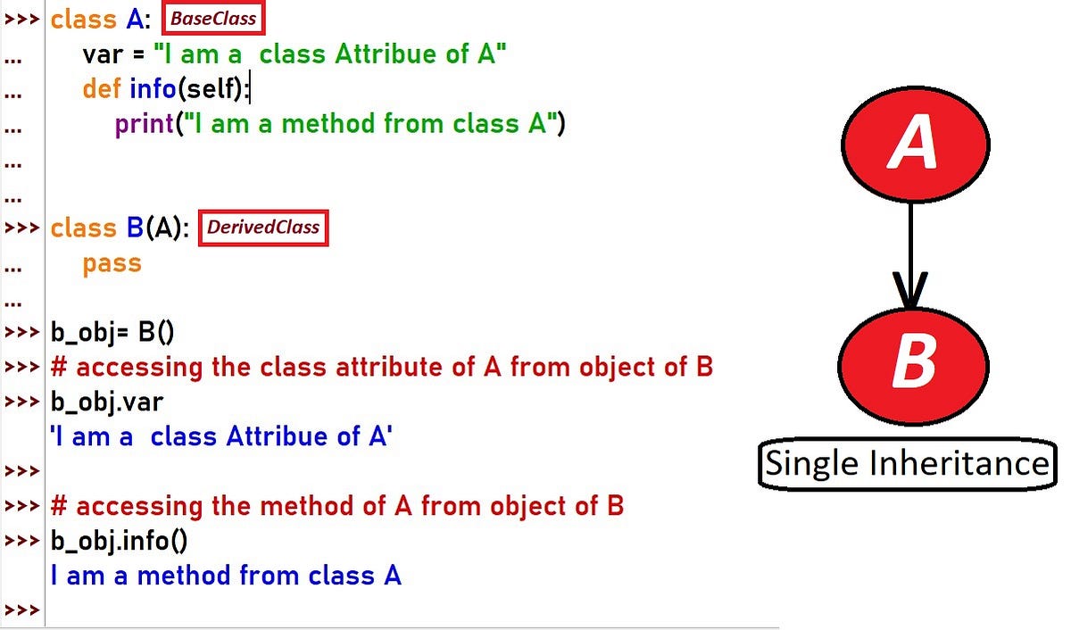 Fundamental concepts of Object-oriented programming — Inheritance ...