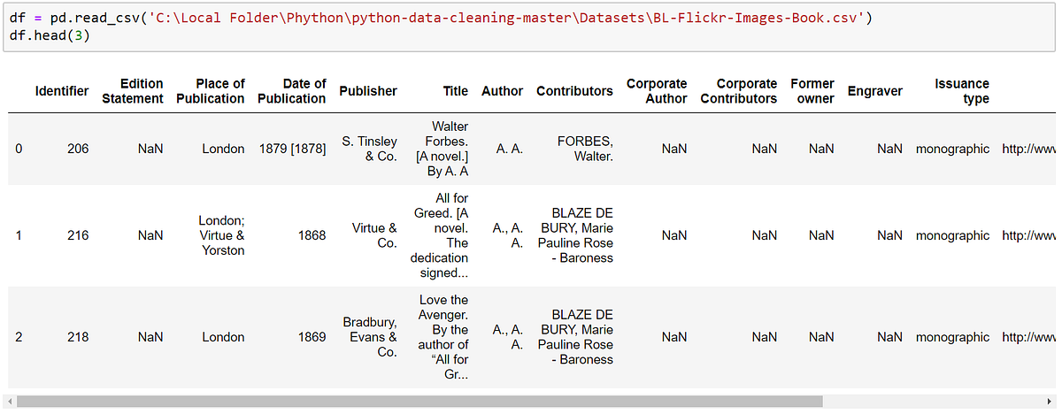 Python Data cleaning for beginners. | by Rajesh J | Medium
