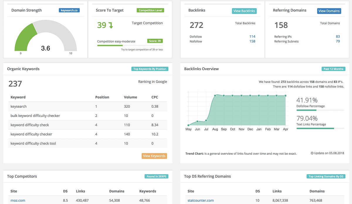 Unleash The Power Of Seo: Optimize Your Strategy With A Powerful Bulk ...