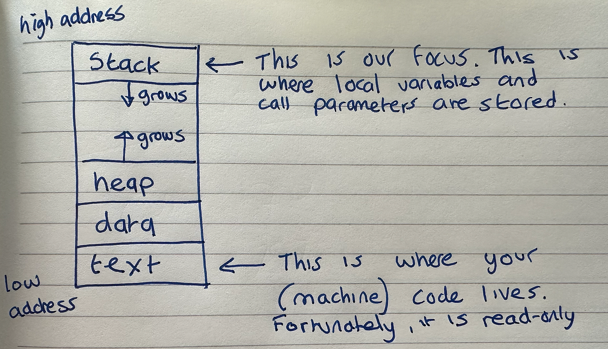 Buffer overflow — what is it and why is it still such a security ...