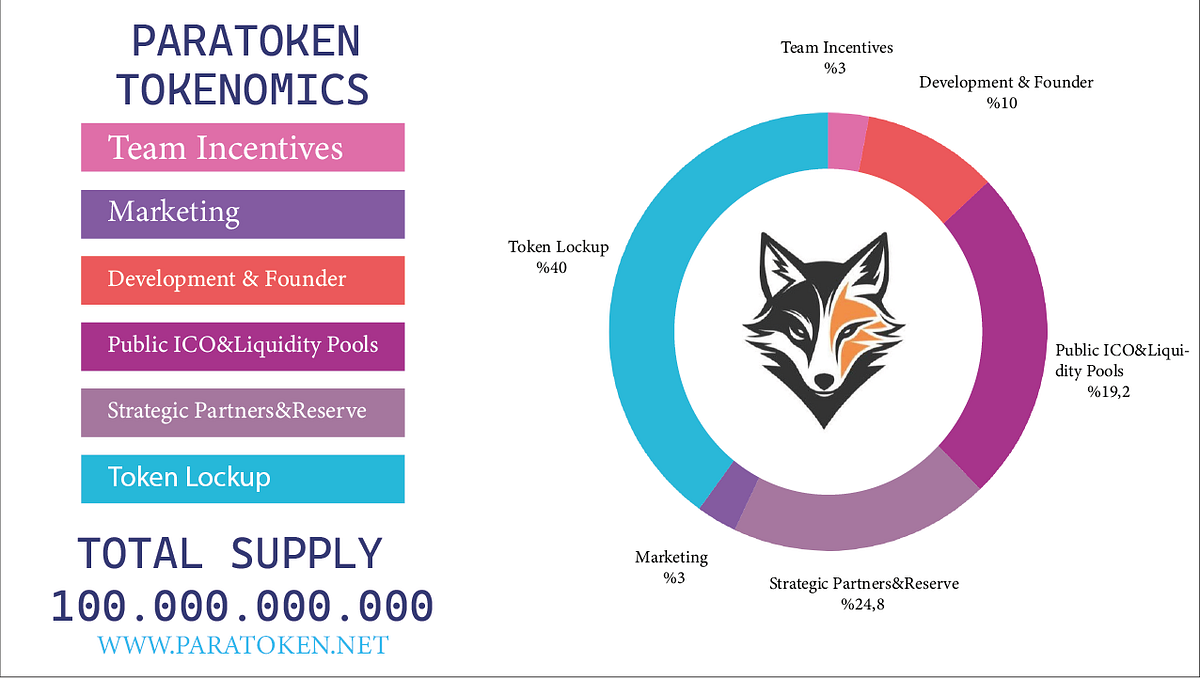 PARA TOKEN TOKENOMICS. In the dynamic landscape of… | by PARA TOKEN ...
