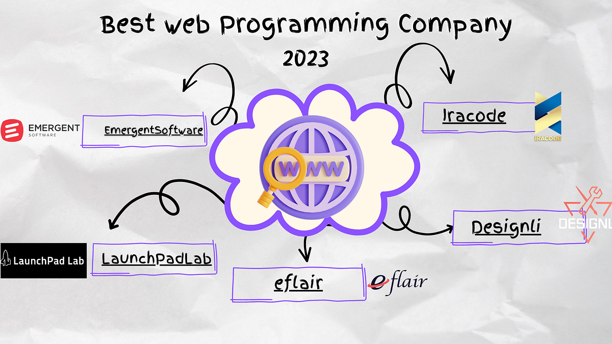 Best Web Programming Companies in the World | by Amingholami | Jul ...