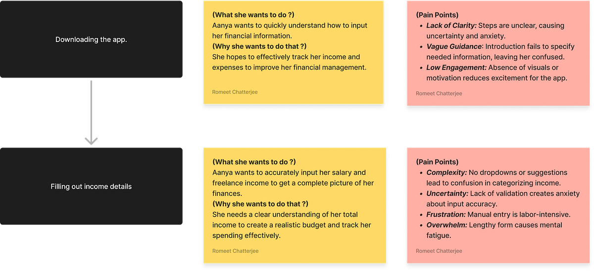 1. Core Problem (What). The core problem in the current… | by Romeet ...