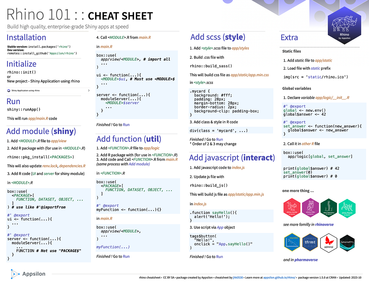 How to make cheatsheet for R package rhino | by Jinhwan Kim | Medium