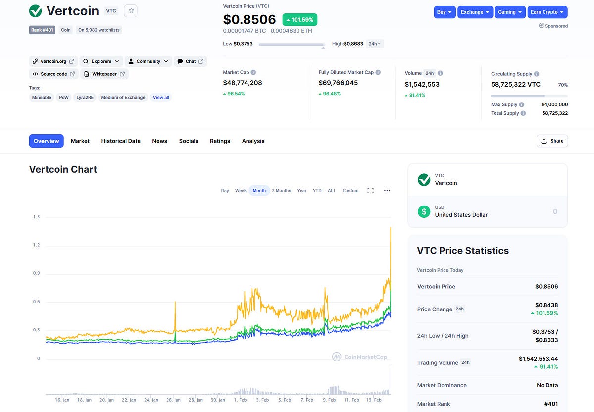 VTC Price is Up 100, Time to Mine It The Crypto Blog
