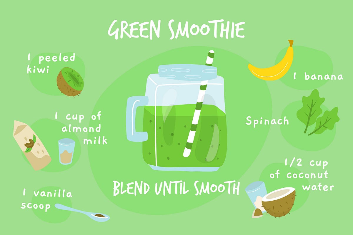 7 day Smoothie Weight Loss Diet Plan By Julia Medium