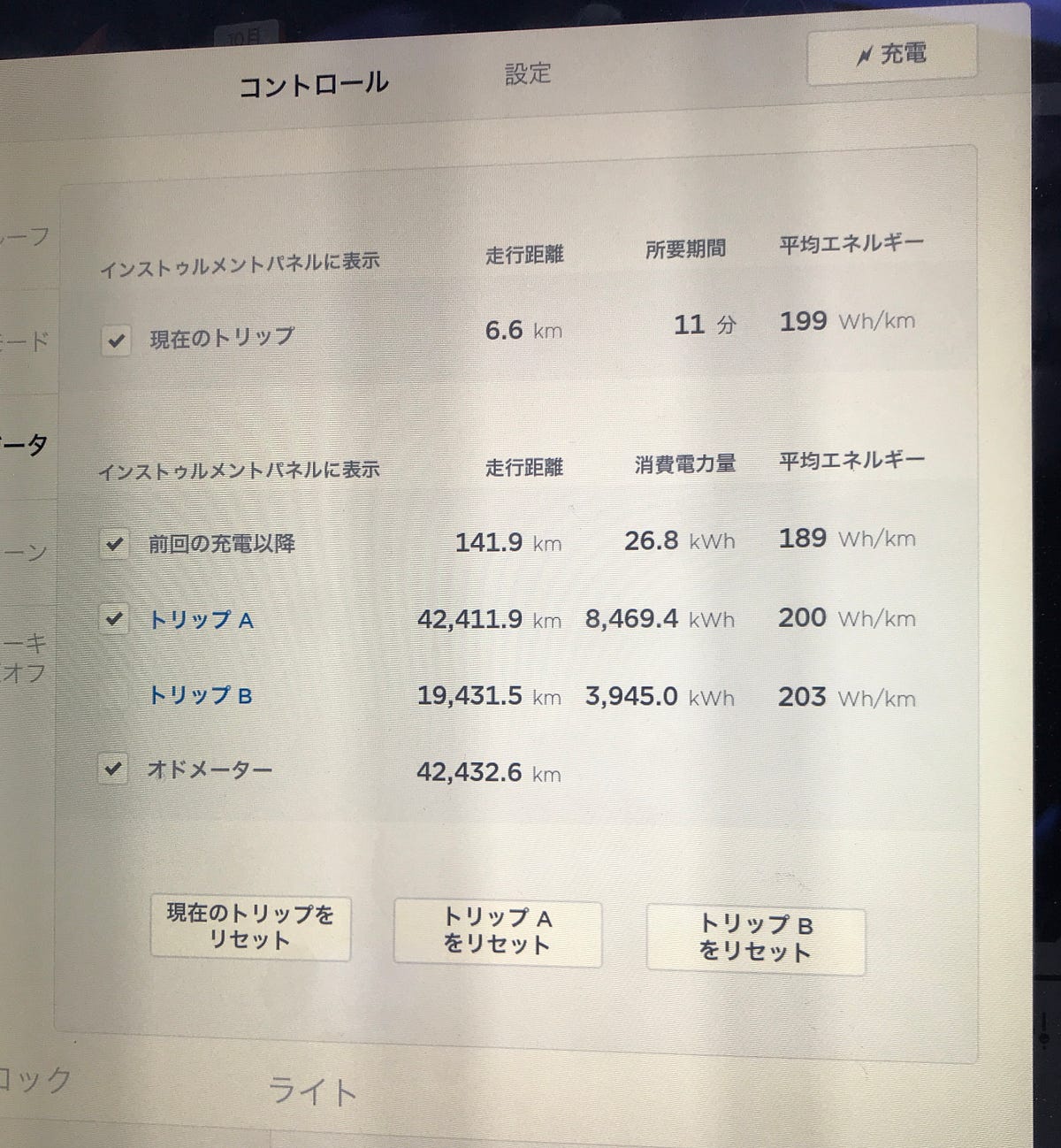 テスラ モデルSの電費と相当燃費. 2015年の6月に納車されてから、約2年数ヶ月たった Model S… | by shuhei koyama |  iDriveTesla | Medium